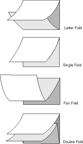 Shows examples of paper folded in Letter, Single, Fan and Double
